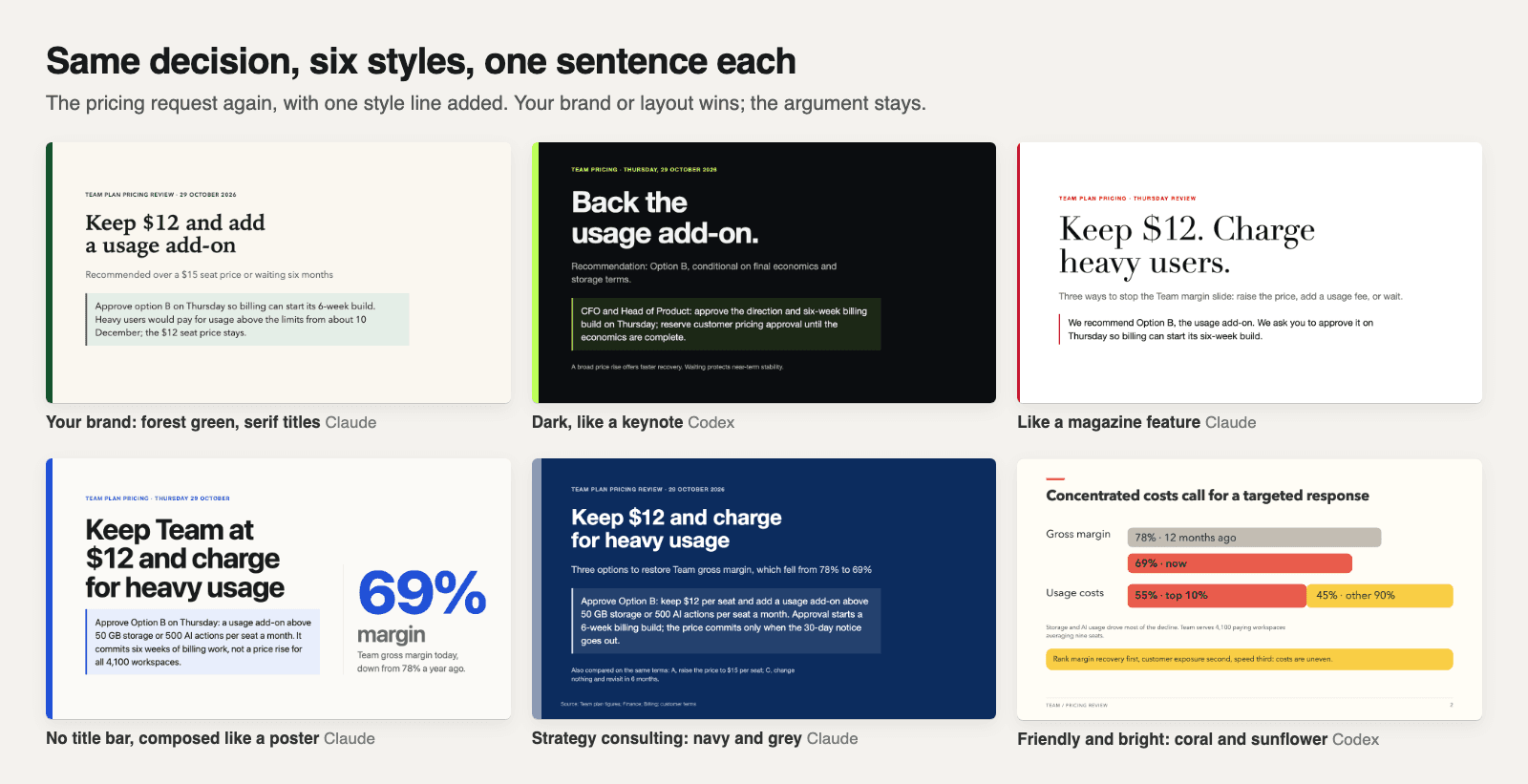 Six opening slides of the same pricing decision, each from a one-line style request: a forest-green brand with serif titles, a dark keynote, a magazine feature, a poster layout with no title bar, a navy strategy-consulting deck, and a bright coral and sunflower deck.