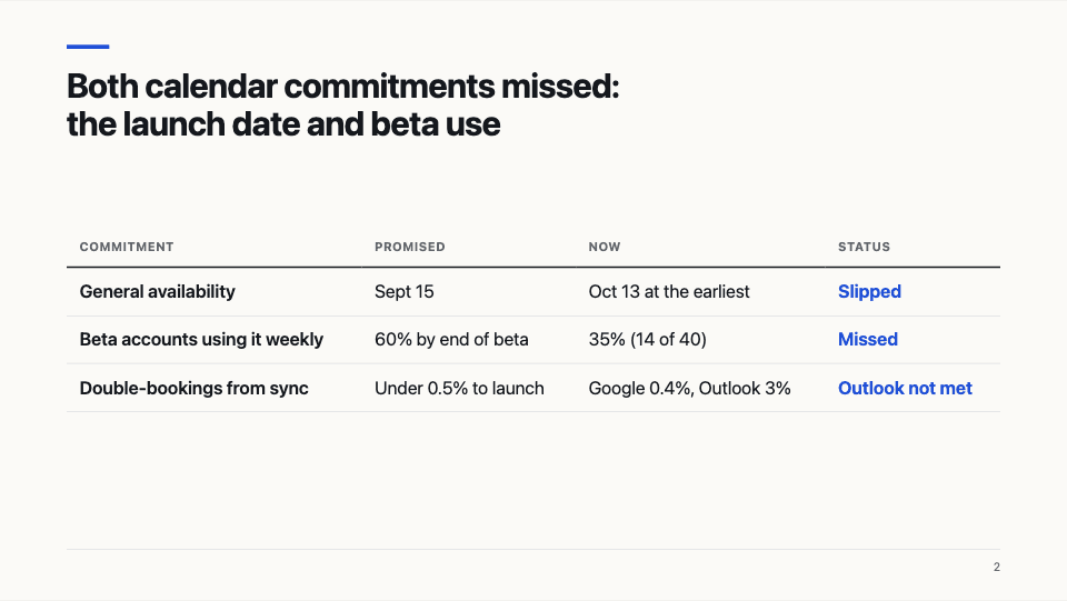 Slide 2: Both calendar commitments missed: the launch date and beta use