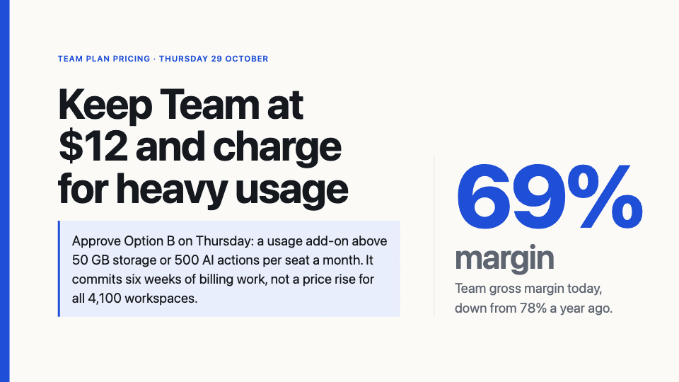 Slide 1: Keep Team at $12 and charge for heavy usage