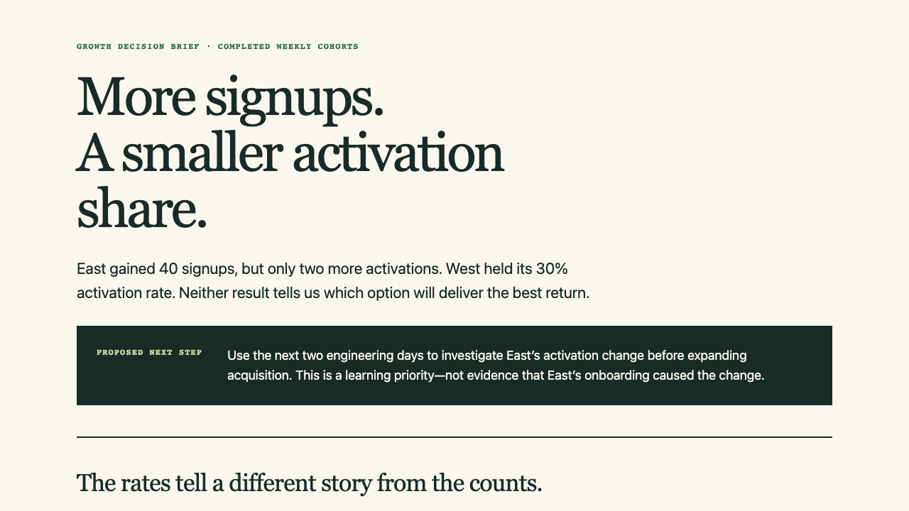Growth decision brief preview: compare activation evidence before choosing where to invest.