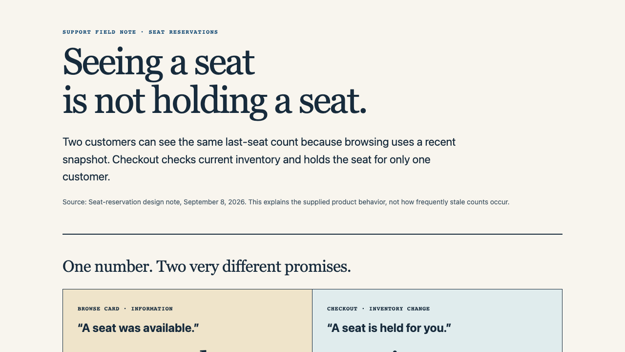 Seat-count explainer preview: why two customers can see the last seat but only one can reserve it.